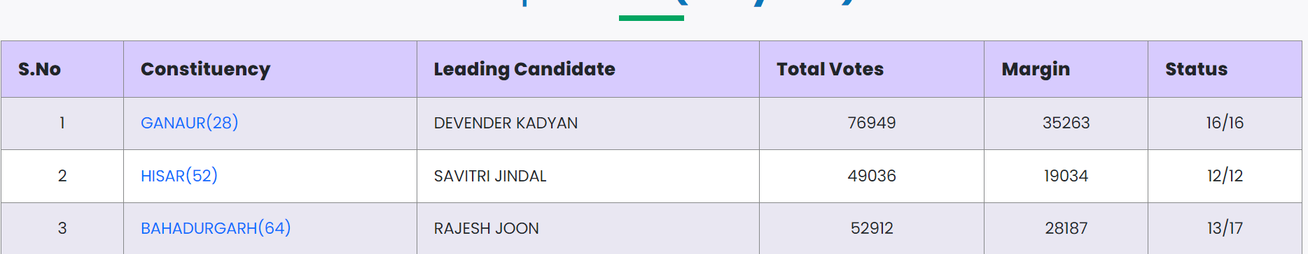 independent candidates for haryana assembly elections 2024